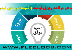 دانلود پروژه تفکر ناب در برنامه ریزی تولید ( نمونه موردی تویوتای ژاپن ) / اصول تفکر ناب / مفهوم بنیادی تفکر ناب / مفهوم بنیادی تفكر ناب / تفکر ناب تویوتای ژاپن